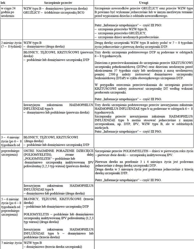 Kalendarz Szczepień 2014 Babyboompl