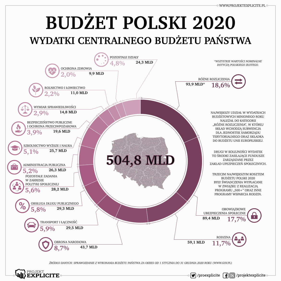Budzet-Polski-2020-wydatki-centralnego-budzetu-panstwa.png