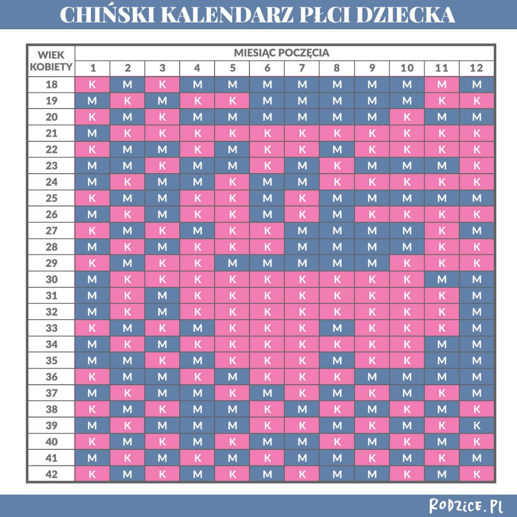 chinski-kalendarz-plci-dziecka.jpeg