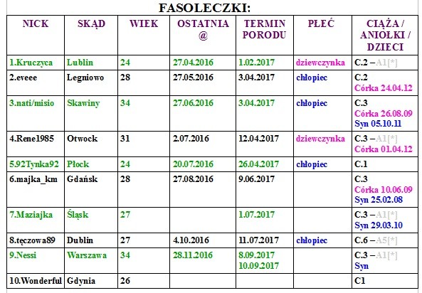 fasolki.jpg