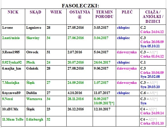 fasolki.jpg