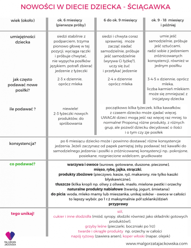 nowoci-w-diecie-dziecka-mjackowska-2018-665x861.png