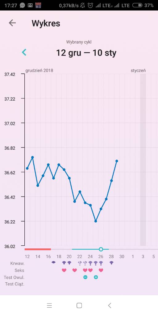 Screenshot_2019-01-03-17-27-16-504_org.iggymedia.periodtracker.jpeg