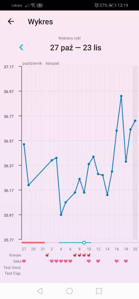 Screenshot_20191120_131903_org.iggymedia.periodtracker.jpeg