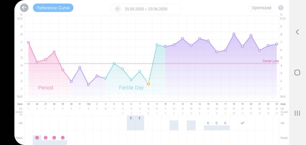 Screenshot_20200623-195400_Femometer.jpeg