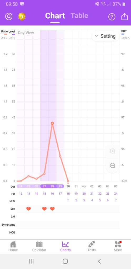 Screenshot_20201030-095829_Premom.jpeg
