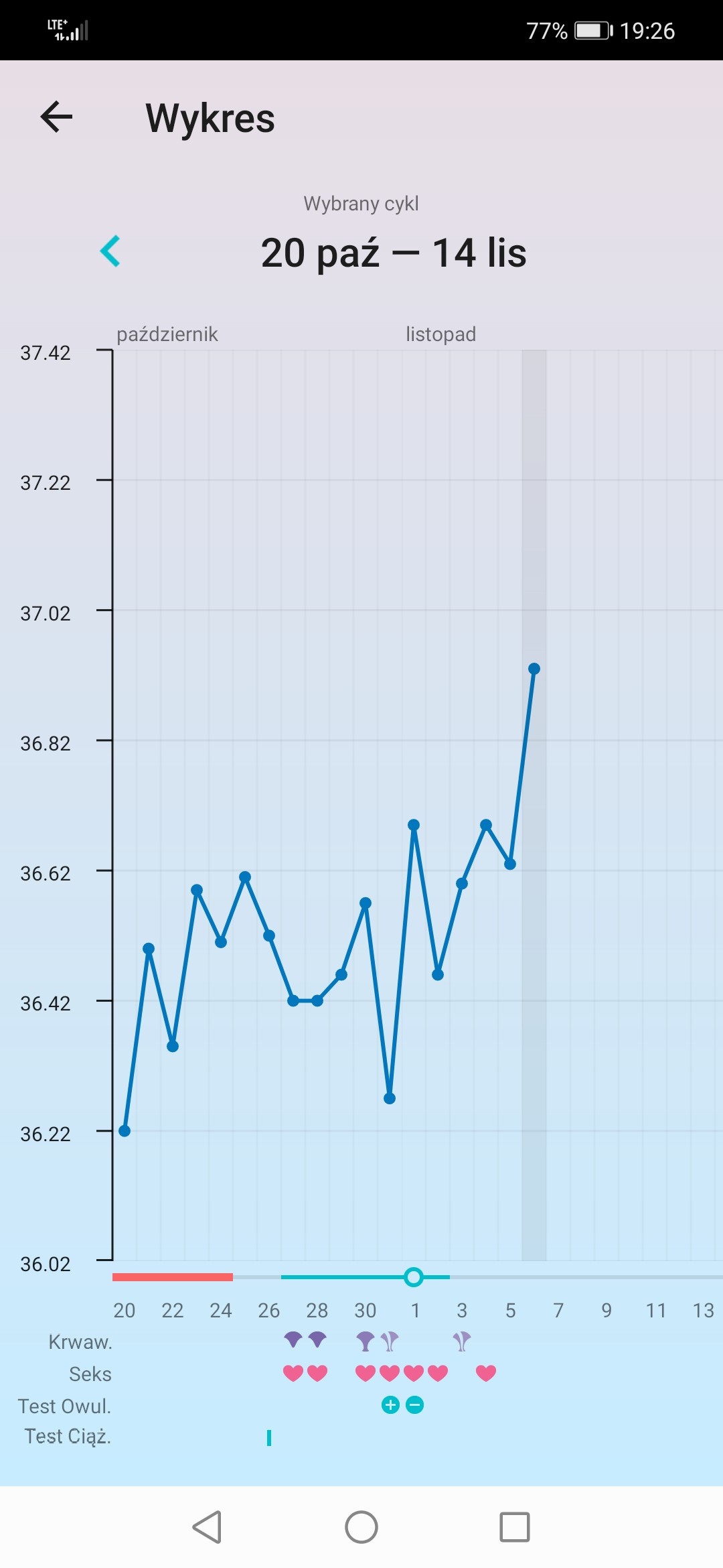 Screenshot_20201106_192644_org.iggymedia.periodtracker.jpg