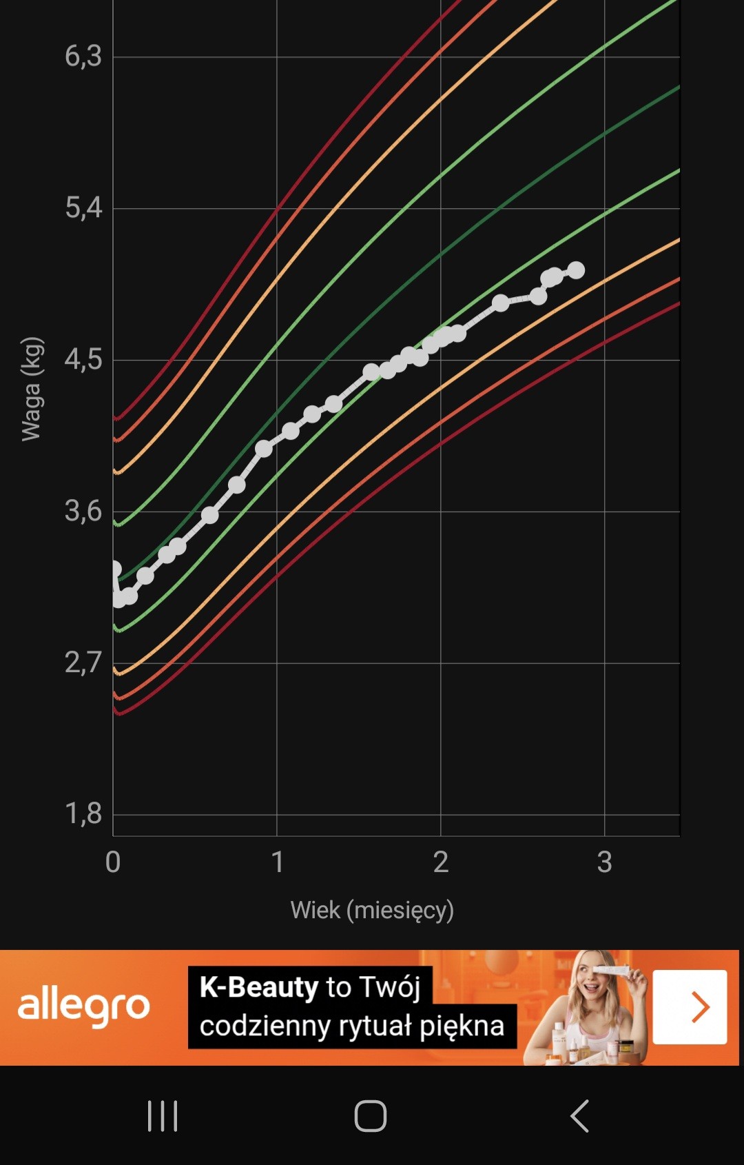 Screenshot_20250822_201927_Child Growth Tracker.jpg