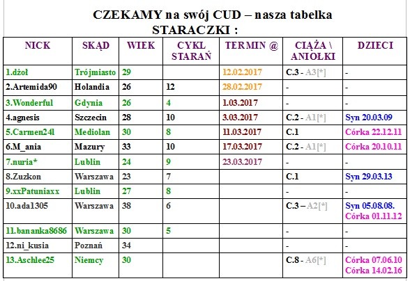 staraczki.jpg